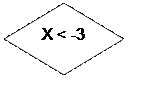 Блок-схема: решение: X < -3