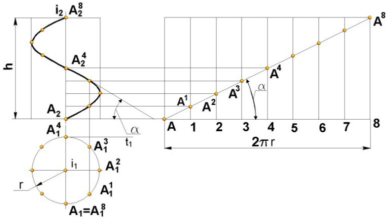 Величина уклона прямой к горизонтальной линии представленной на рисунке равна