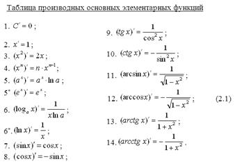 http://www.bgsha.com/ru/learning/images/matematika/1.4.2.4.gif
