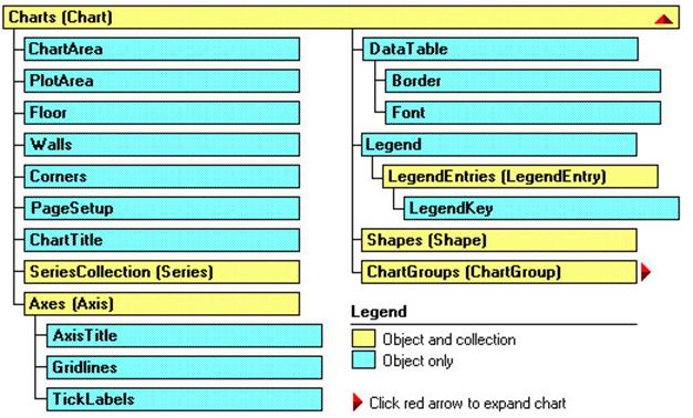 Структура объекта Chart