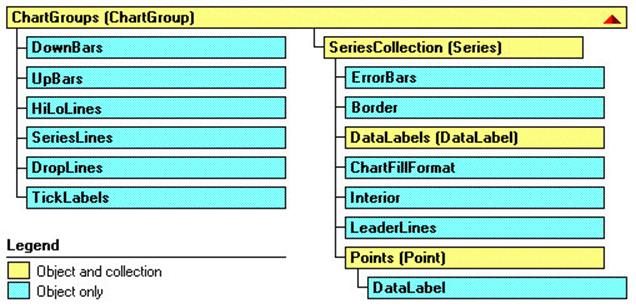 Структура объектов ChartGroup и Series