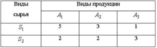 http://mypage.i-exam.ru/pic/2116_1482/BEFD4D3F1FB54BFC3314DA2B9D44254B.png