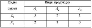 http://mypage.i-exam.ru/pic/2116_1482/BEFD4D3F1FB54BFC3314DA2B9D44254B.png