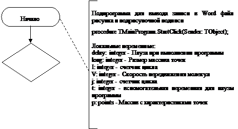 Подпись: Подпрограмма для вывода записи в Word файл рисунка и подрисуночной подписи
procedure TMainProgram.StartClick(Sender: TObject);
Локальные переменные:
delay: integer - Пауза при выполнении программы
long: integer - Размер массива точек
I: integer - счетчик цикла
V: integer - Скорость передвижения молекул
j: integer - счетчик цикла
t: integer - вспомогательная переменная для паузы программы
p: points - Массив с характеристиками точек
